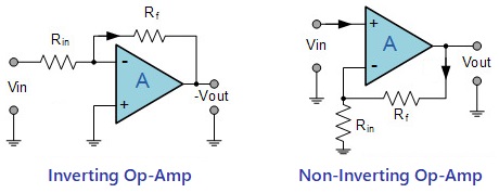 non-inverting or inverting Op-Amp=