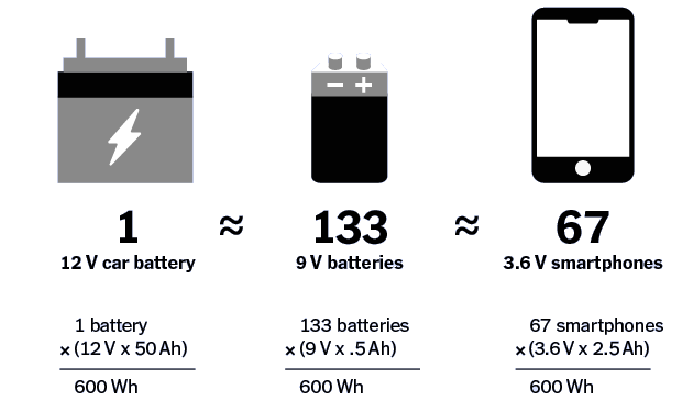 Battery Capacity Tester Calculator