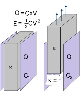 Capacitor Energy Calculator