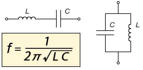 LC Tank Circuit Resonance