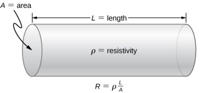 Wire Resistance Calculator