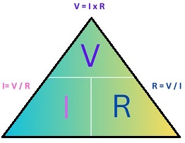 Ohms Law Calculator