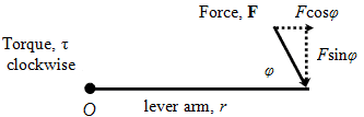 Torque Calculator