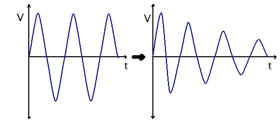 Attenuation Calculator